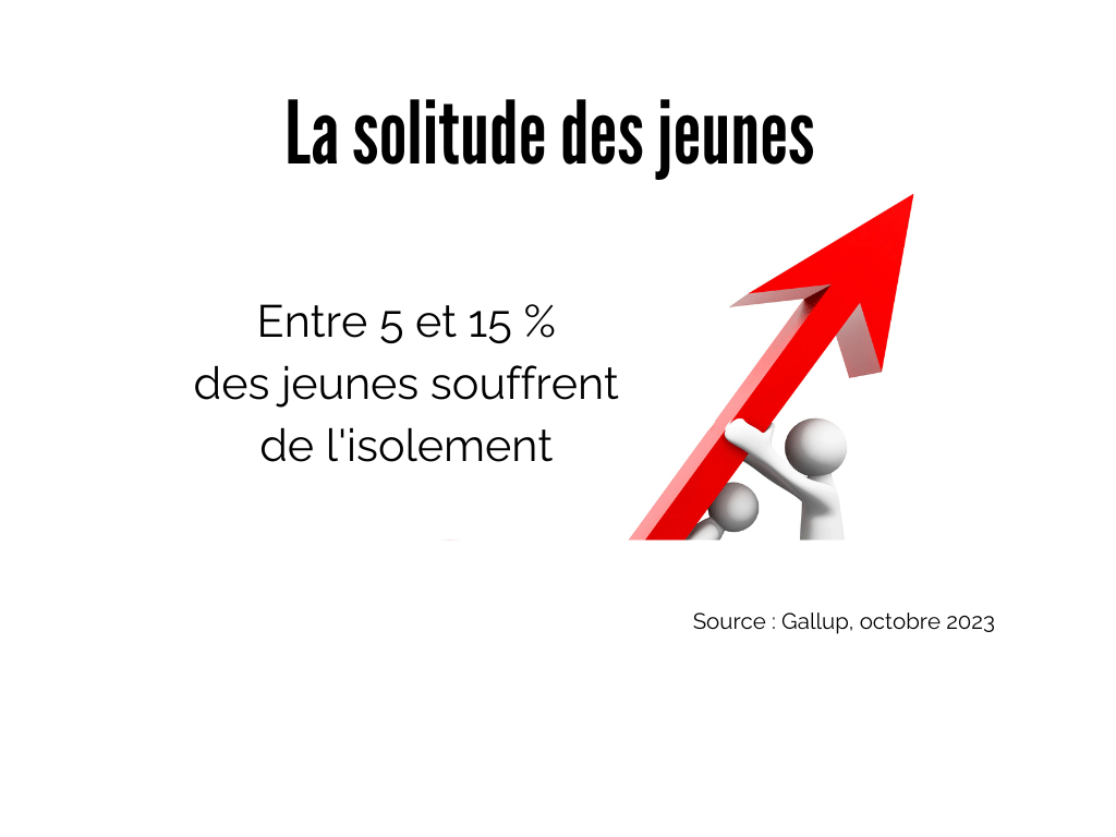 La solitudes des jeunes